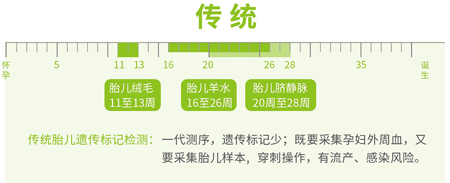 湖北怀孕亲子鉴定中心出结果要多久,