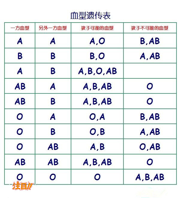 湖北医院如何做亲子鉴定,湖北正规医院亲子鉴定